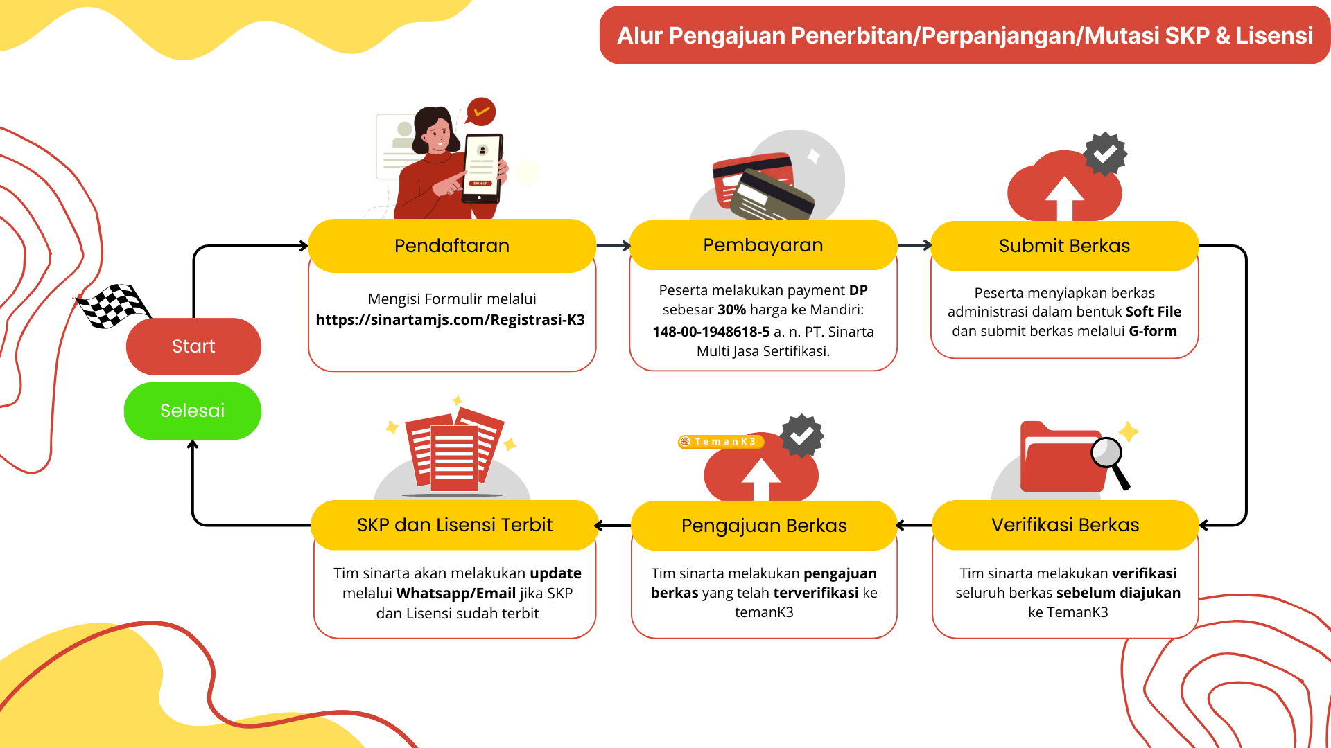 Panduan Langkah 2